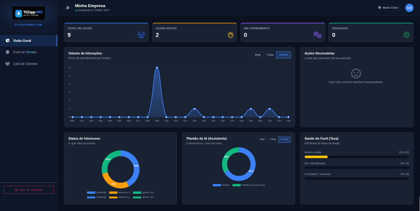 Dashboard CRM TGzone